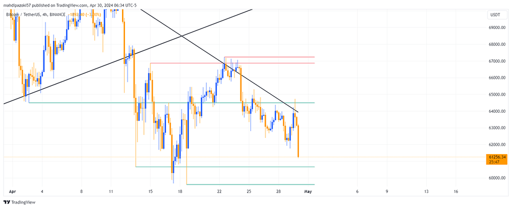 بیت 4 ساعته پازوکی