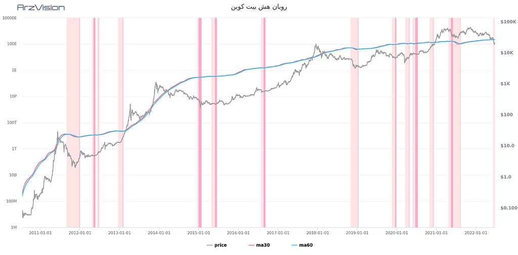 نقطه تسلیم ماینرها
