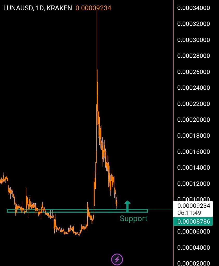 Illı LUNA .1D ıllı