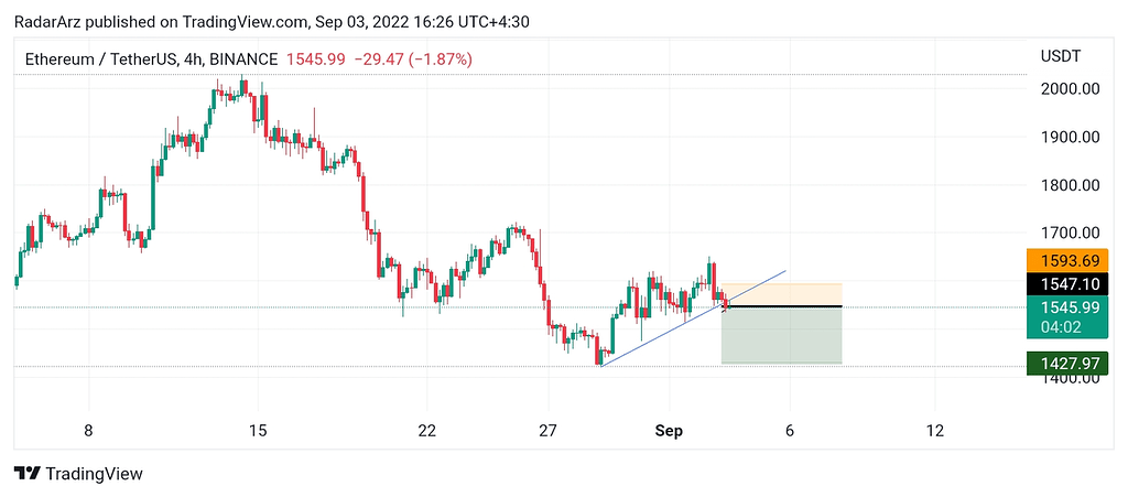 ریزش پول ساز اتریوم