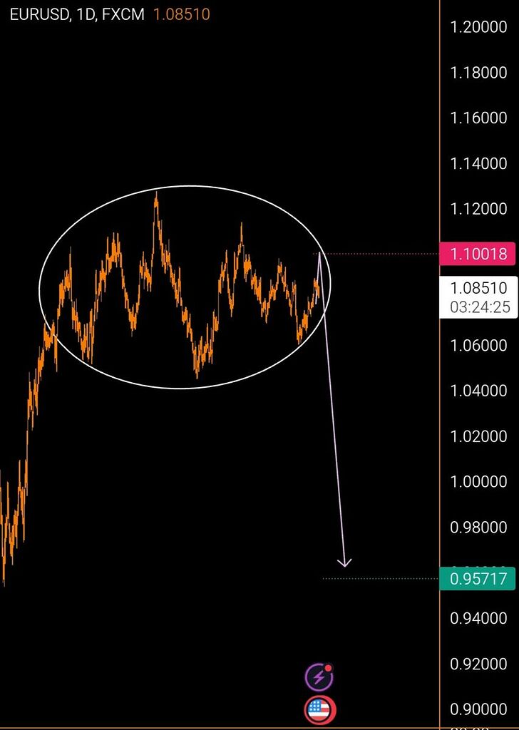 Illı EURUSD .1D ıllı