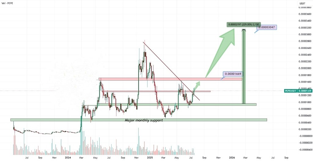 تحلیل تکنیکال pepe/usdt: آیا پپه آماده پرواز به سمت 0.000017 دلاره؟ 🚀