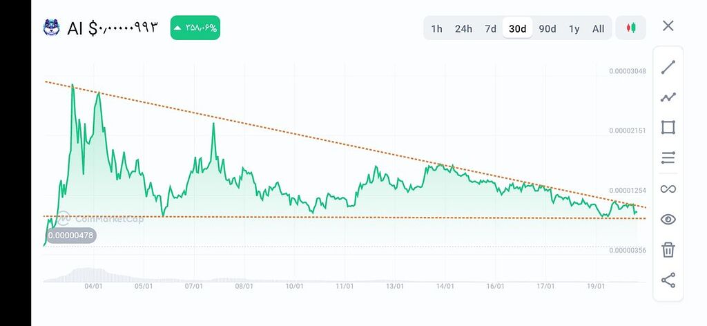 شکشت خط روند بزودی