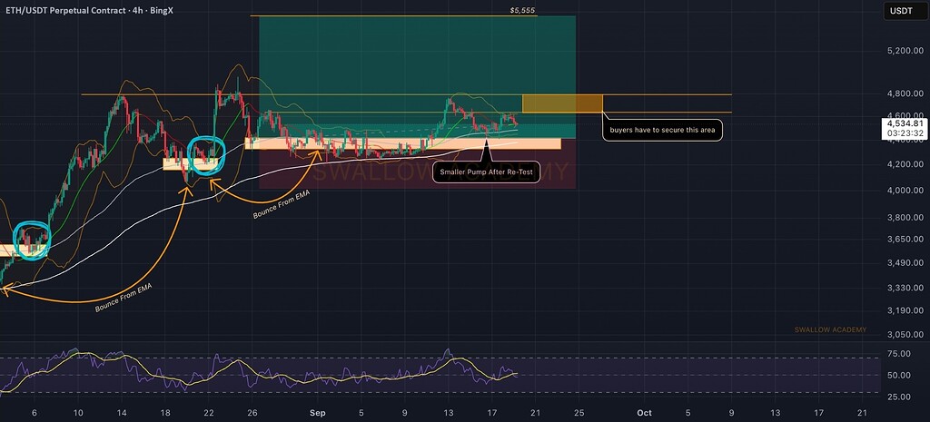 اتریوم (eth): حفظ حمایت ۴۷۵۰ دلار و ادامه روند صعودی به سقف‌های جدید 🚀
