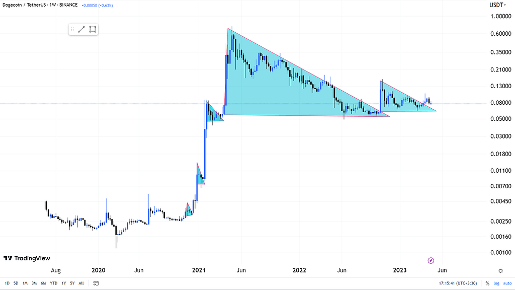 دوج سلطان مثلث ها