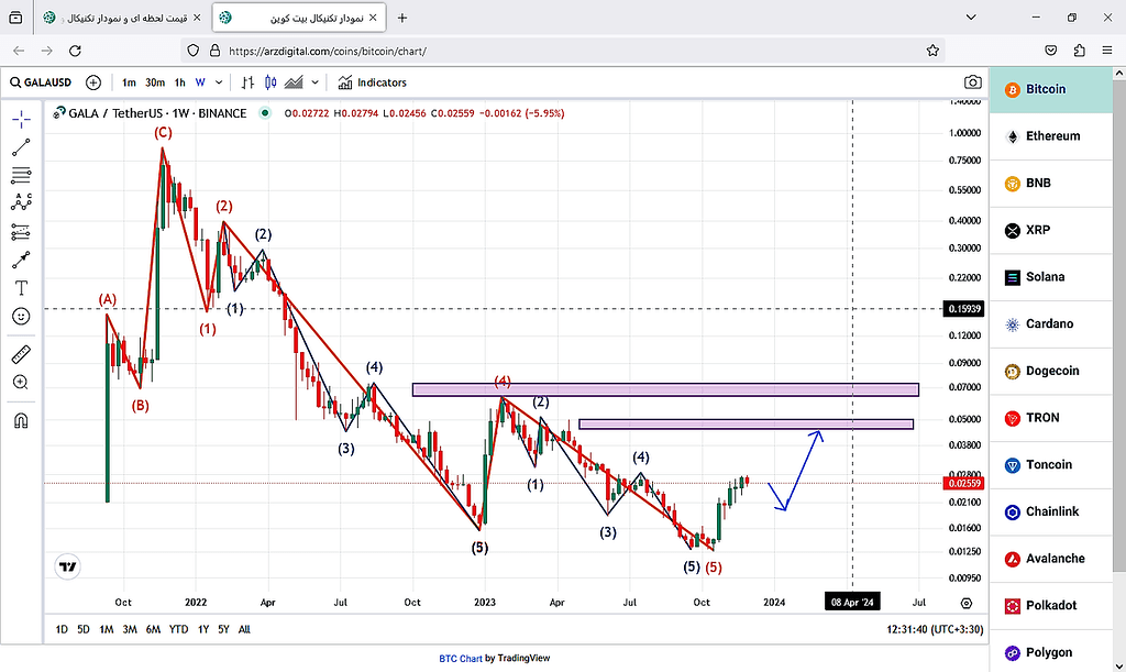 صعود ارز گالا
