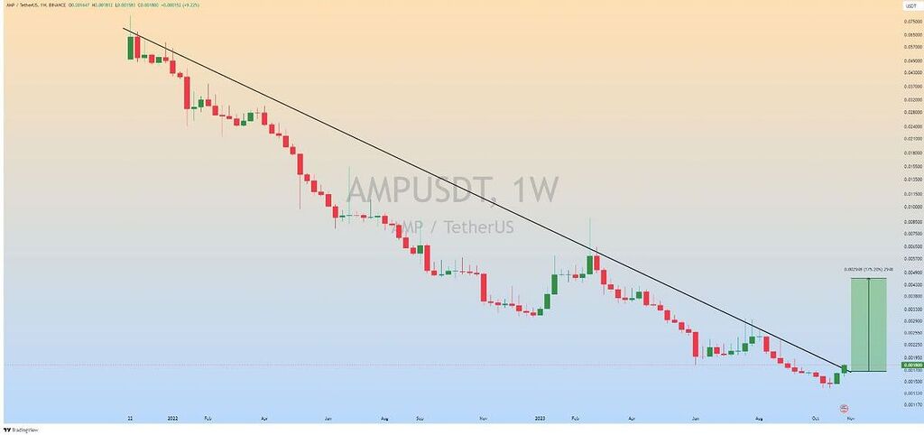 Amp تحلیل رمزارز