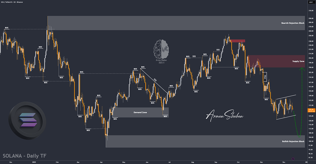 سولانا در نقطه حساس: پامپ یا دامپ؟