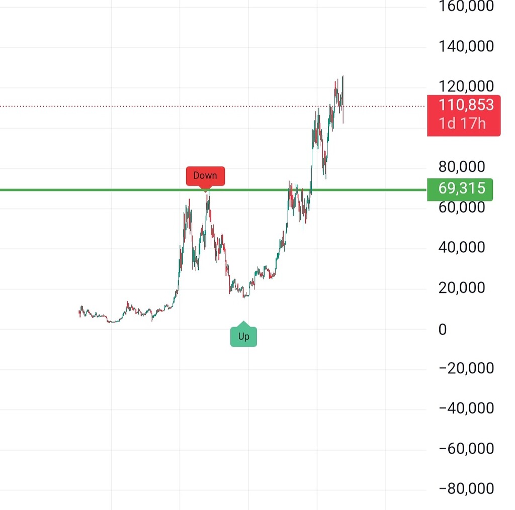 پیش‌بینی ریزش سنگین در بازار ارزهای دیجیتال 📉