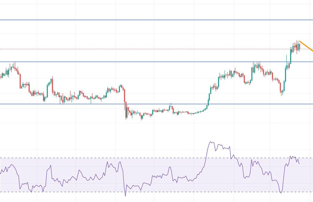 تحلیل بیت کوین (میان مدت)