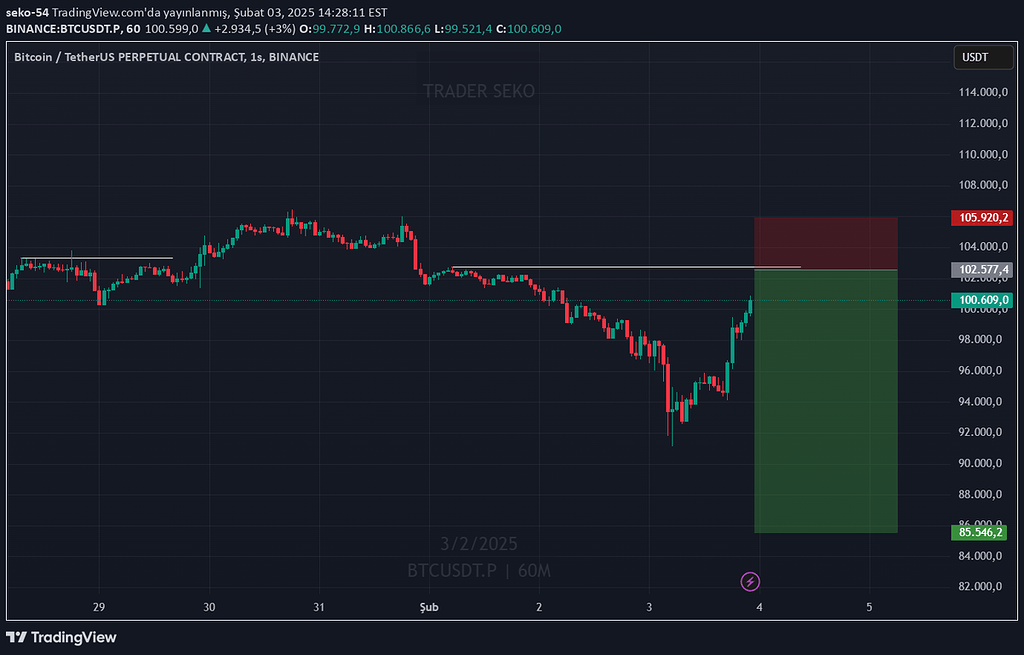 نزولی بودن بیت کوین
