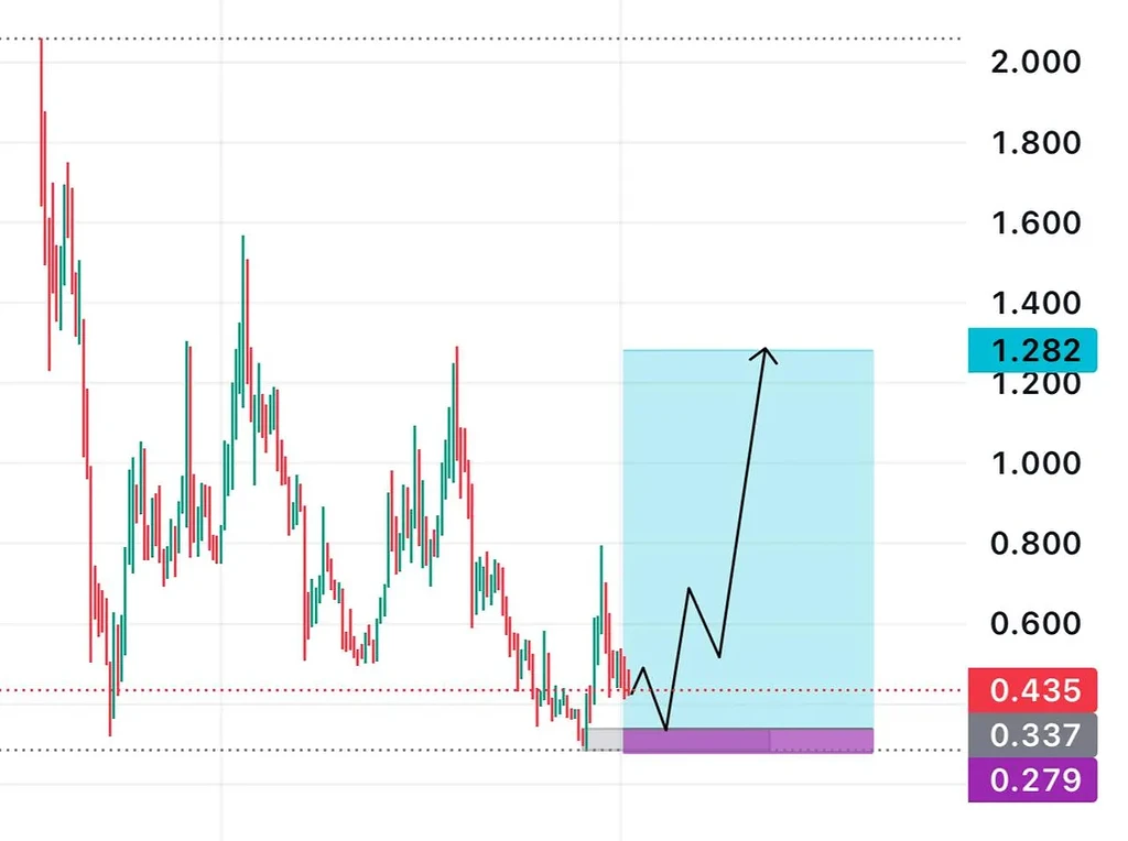 سیگنال اسپات انفجاری متیک