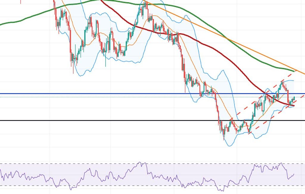 خطوط مهم در نمودار اتریوم احتمال یک صعود کوچک و بعد از ان ریزش و در نهایت شروع به سیکل صعودی بعدی.......... [Migrated Content]