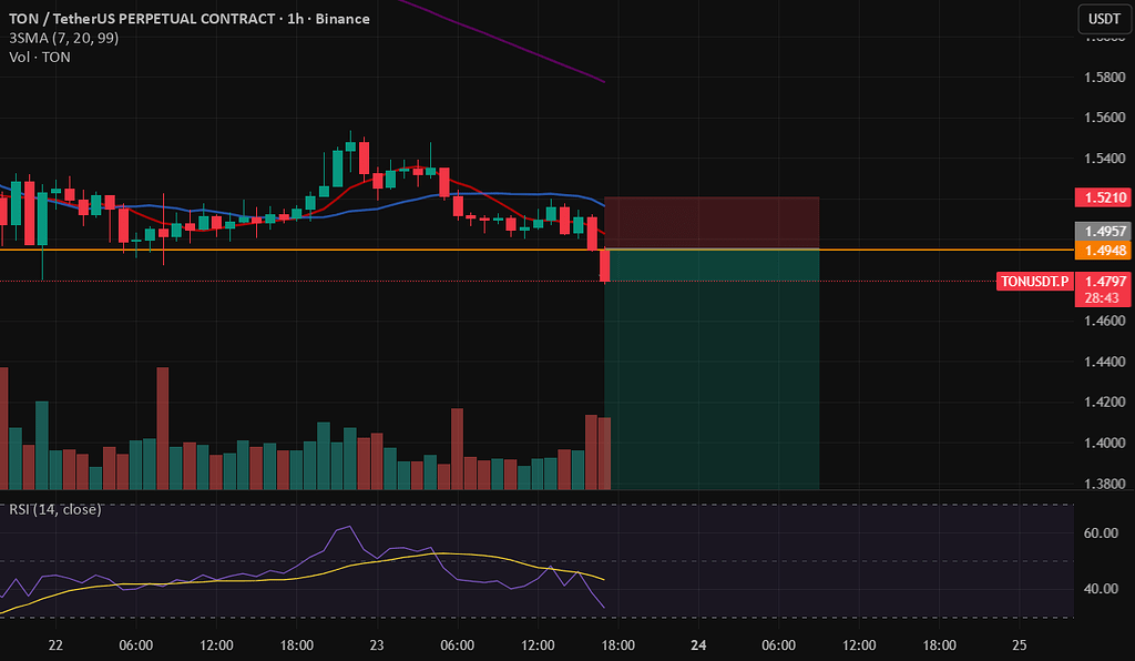 شکست مقاومت تون‌کوین 📉
