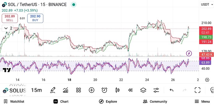 Screenshot_۲۰۲۵-۰۸-۲۷-۰۹-۲۷-۳۸-۹۱۰-edit_com.tradingview.tradingviewapp
