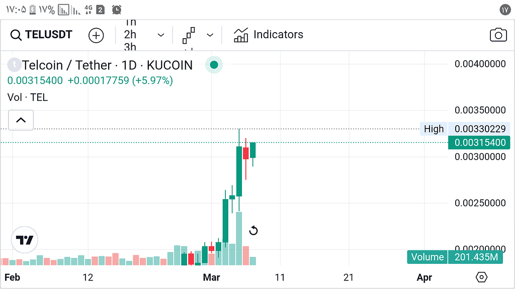 تل کوین آماده لمس 0.004