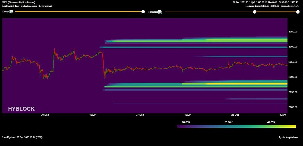 ⚠️آخر هفتۀ نوسانی در بیت‌کوین و اتریوم، آنچه باید بدانیم⁉️