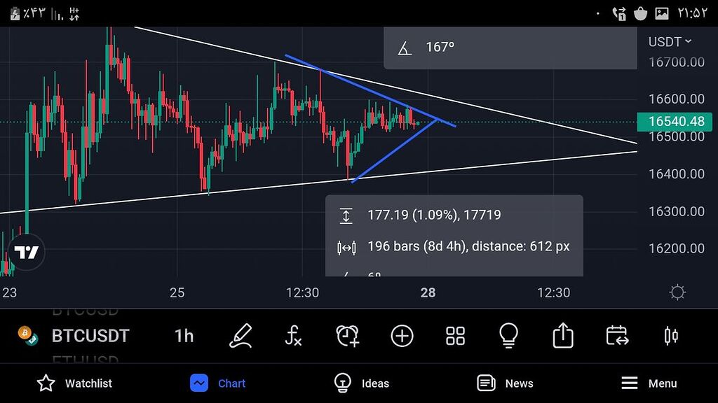 صعود نزدیک است
