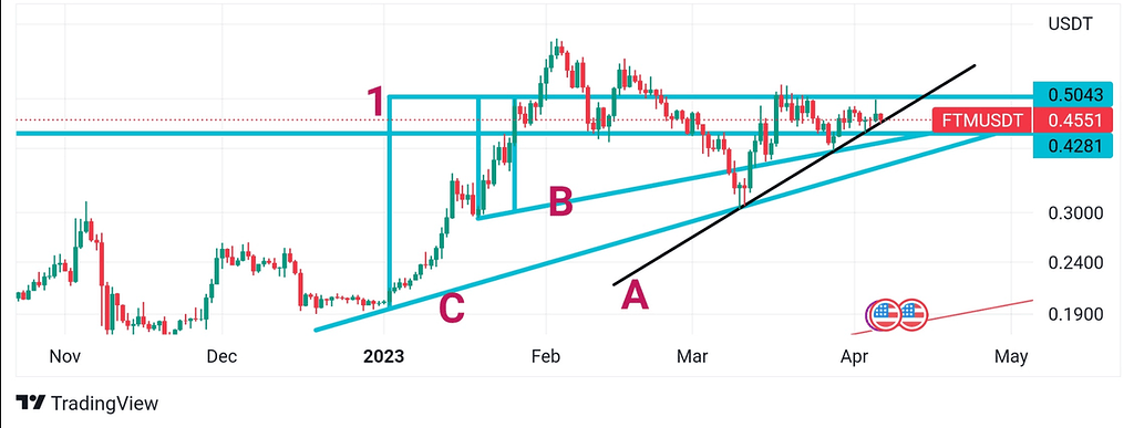 فانتوم _ fantom _ نزدیک شدن فانتوم به نقطه مهم