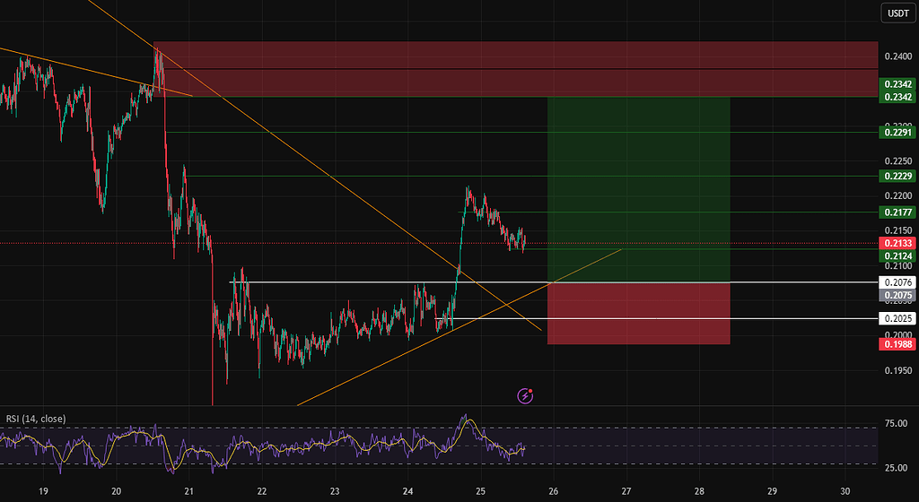 سیگنال لانگ arb 📈