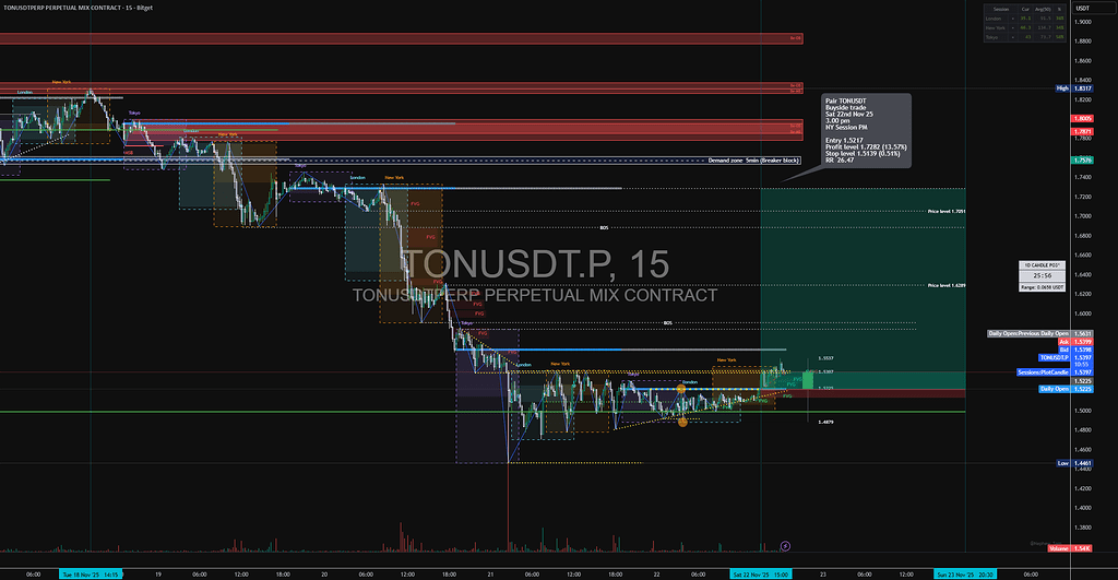 تحلیل خرید تون‌کوین (ton) 📈