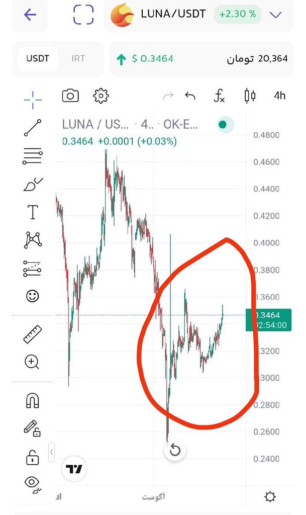 ارز ترا