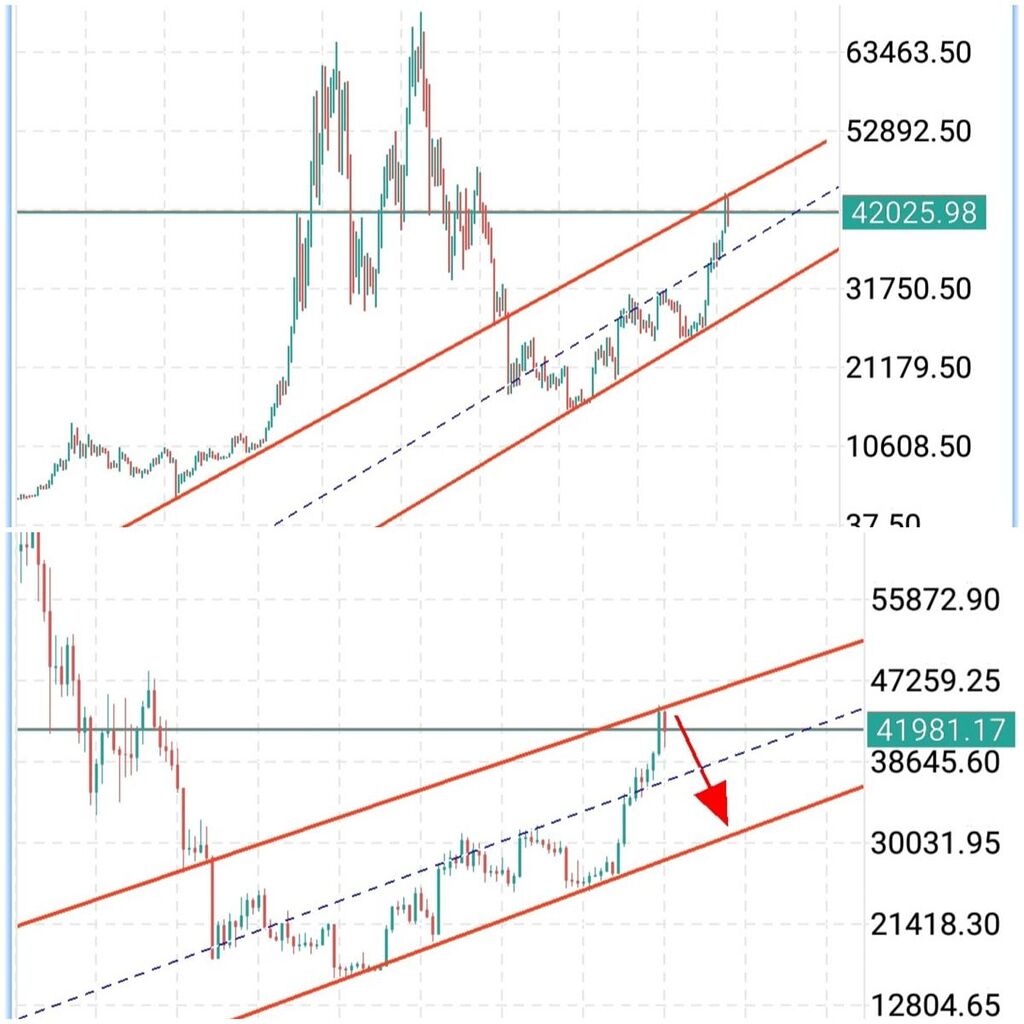 حرکت بیت کویین