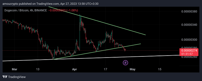 آیا پامپ دوج نزدیک است؟