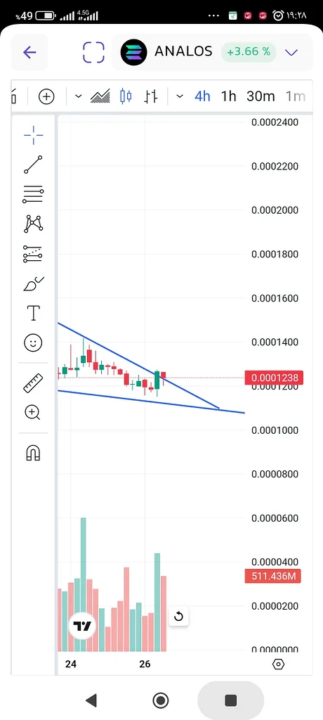 تحلیل فوری آنالوس