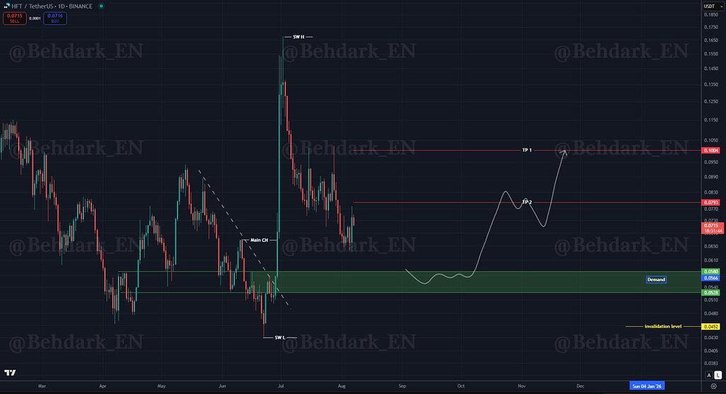 تحلیل اتریوم (ethusdt): نوید حرکت شارپی پس از اصلاح! 🚀