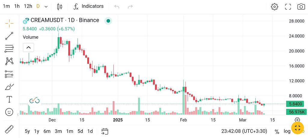 کریم فایننس