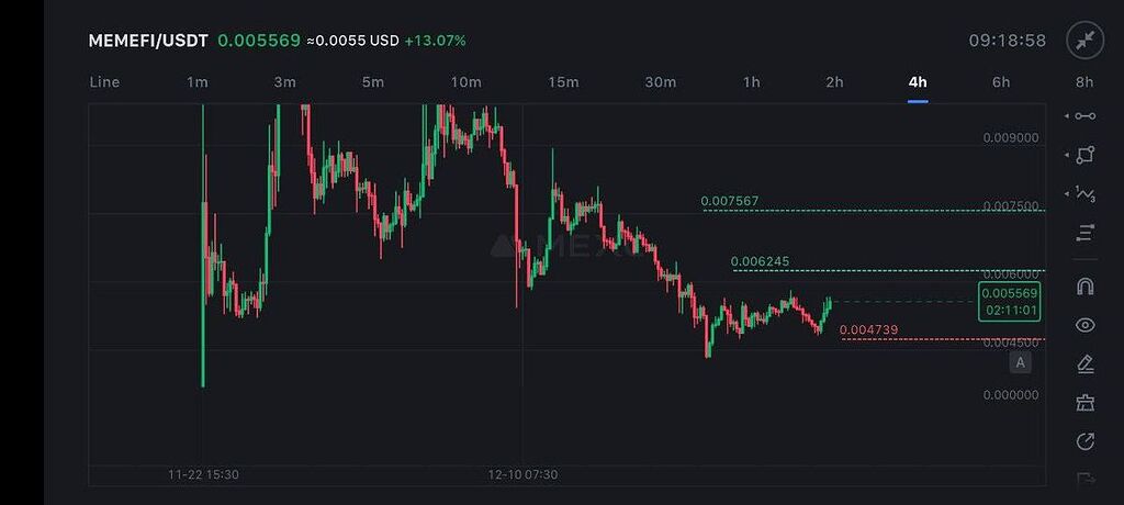 تحلیل میم فای