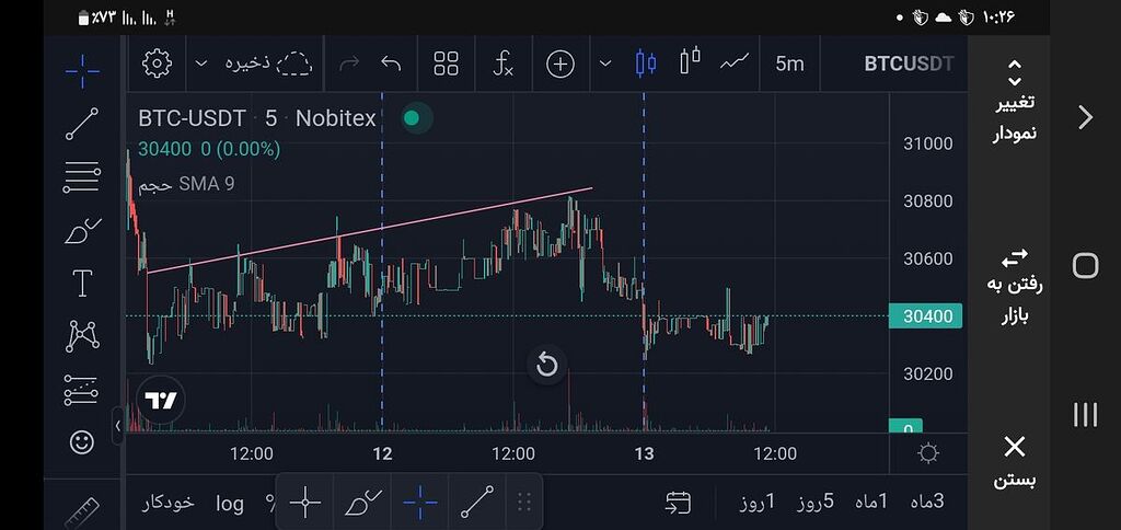 ادامه تحلیل دیشب