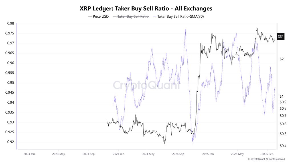 تصویر تحلیل قدرت گرفتن فروشندگان در بازار فیوچرز پرپچوال xrp: هشداری جدی برای این آلت کوین 📉