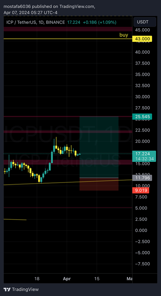 ارز حوزه وبicpusdt