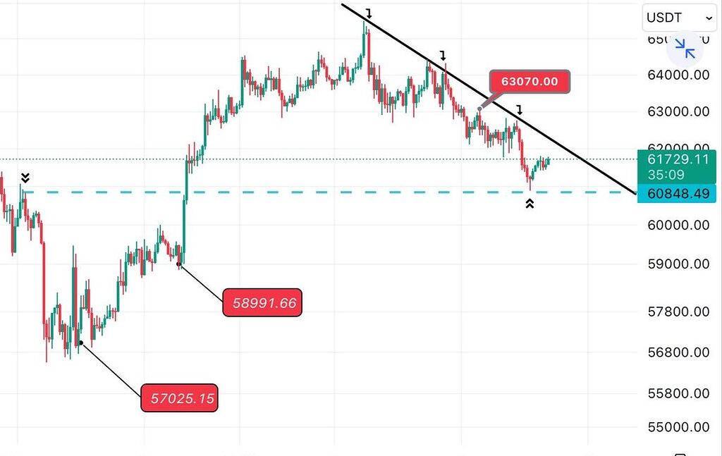 تحلیل مهم بیت کوین
