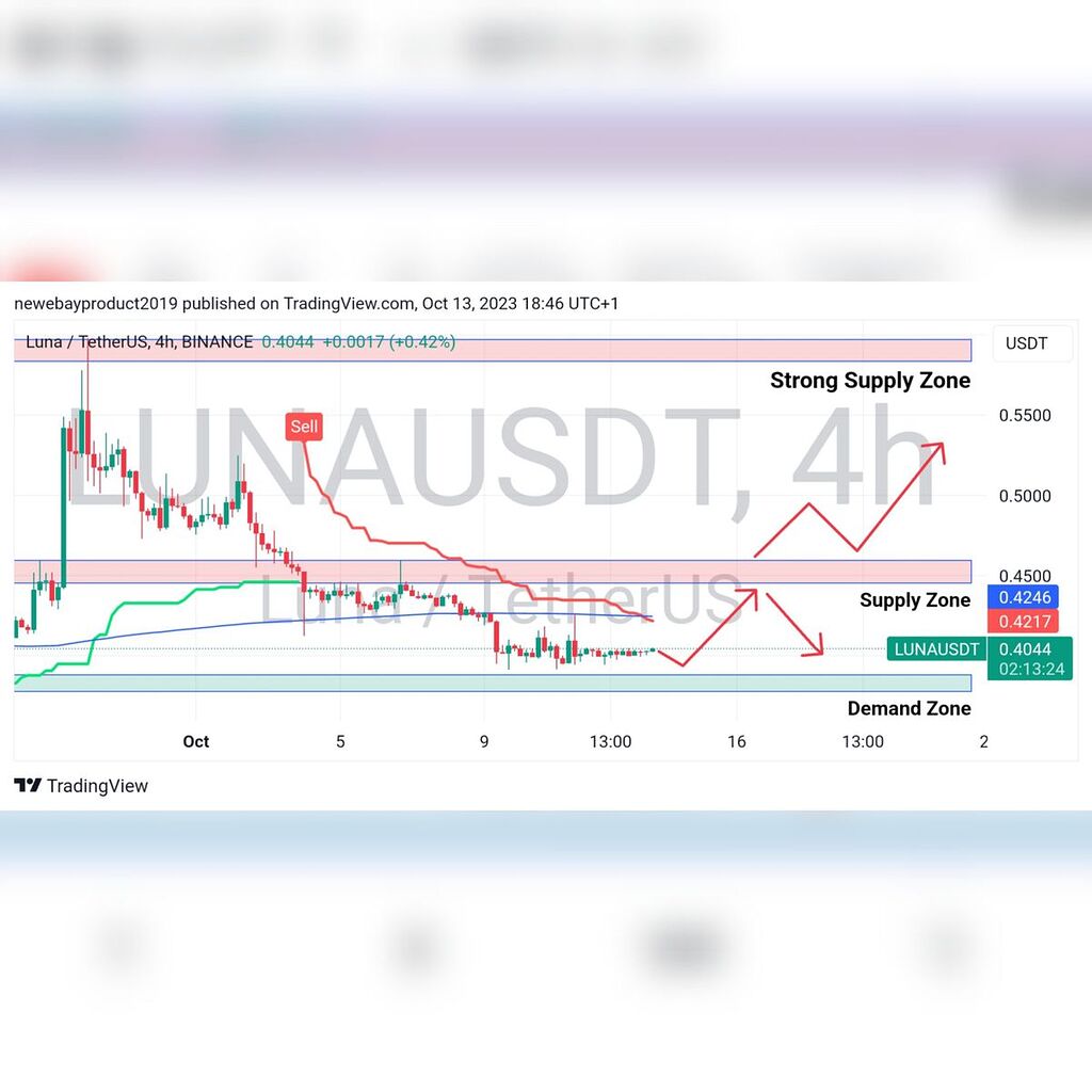 تحلیل luna_usdt برای چارت ۴ ساعته
