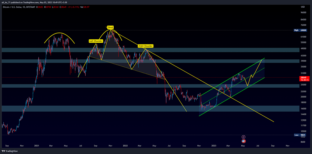 فرصتی برای سرمایه گذاری