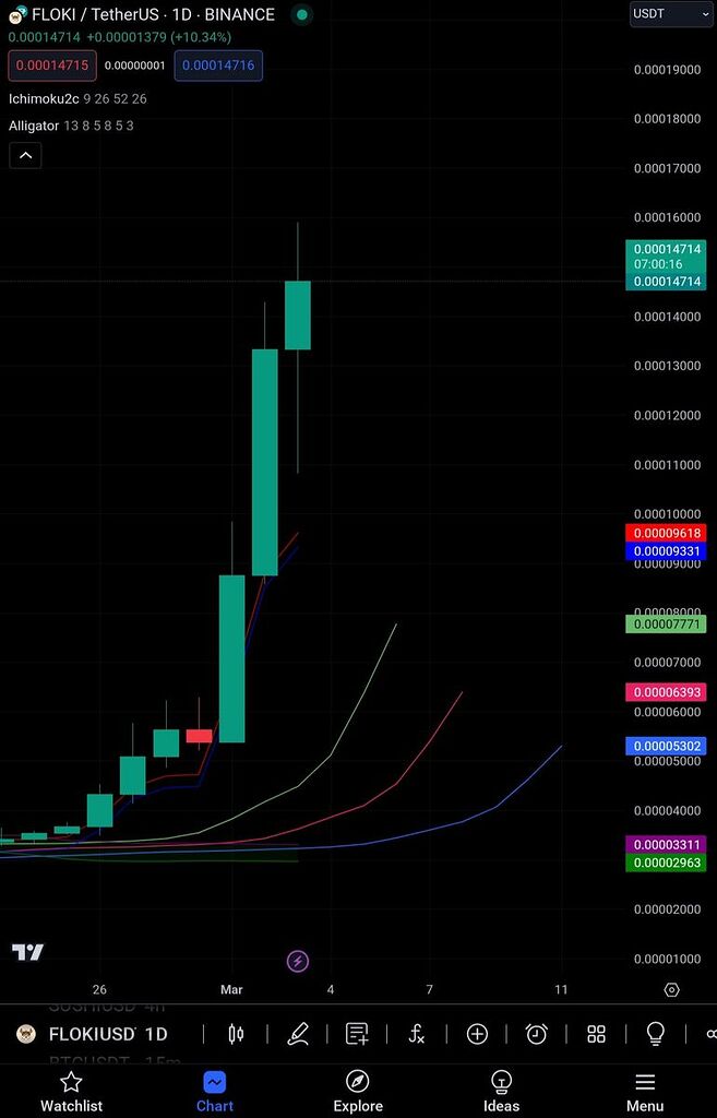 0.00018 $