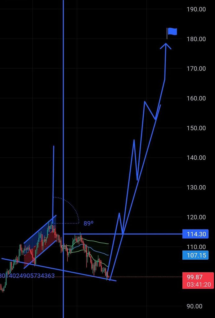 تحلیل فوق سری سولانا