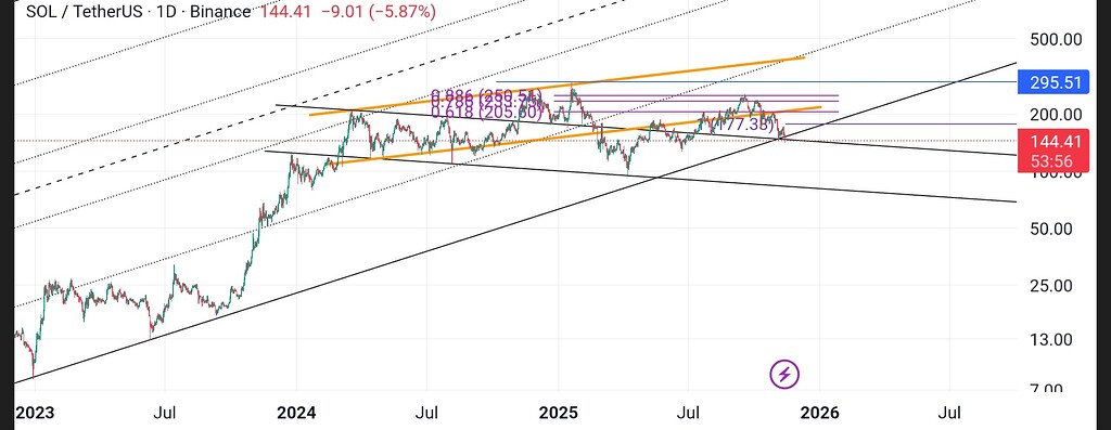 بررسی سولانا بعد از دو ماه