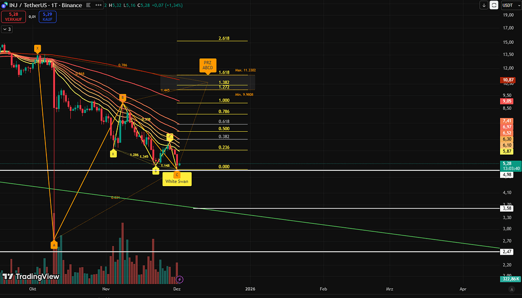 چارت انجیکتیو به روایت تصویر inj