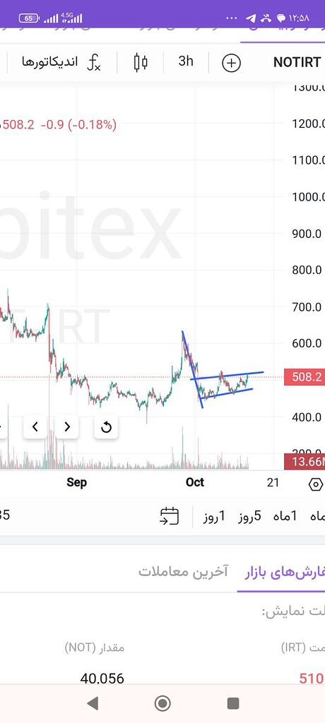 پرچم معکوس _احتمال ریزش
