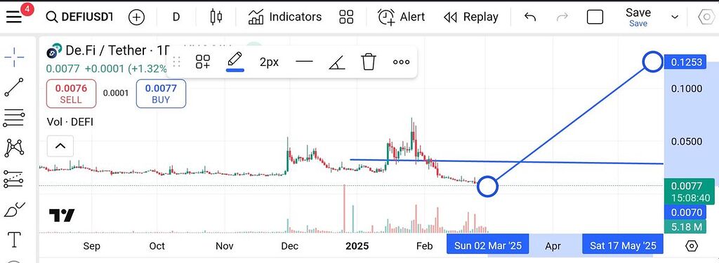 تغییر روند صعودی در ارز defi