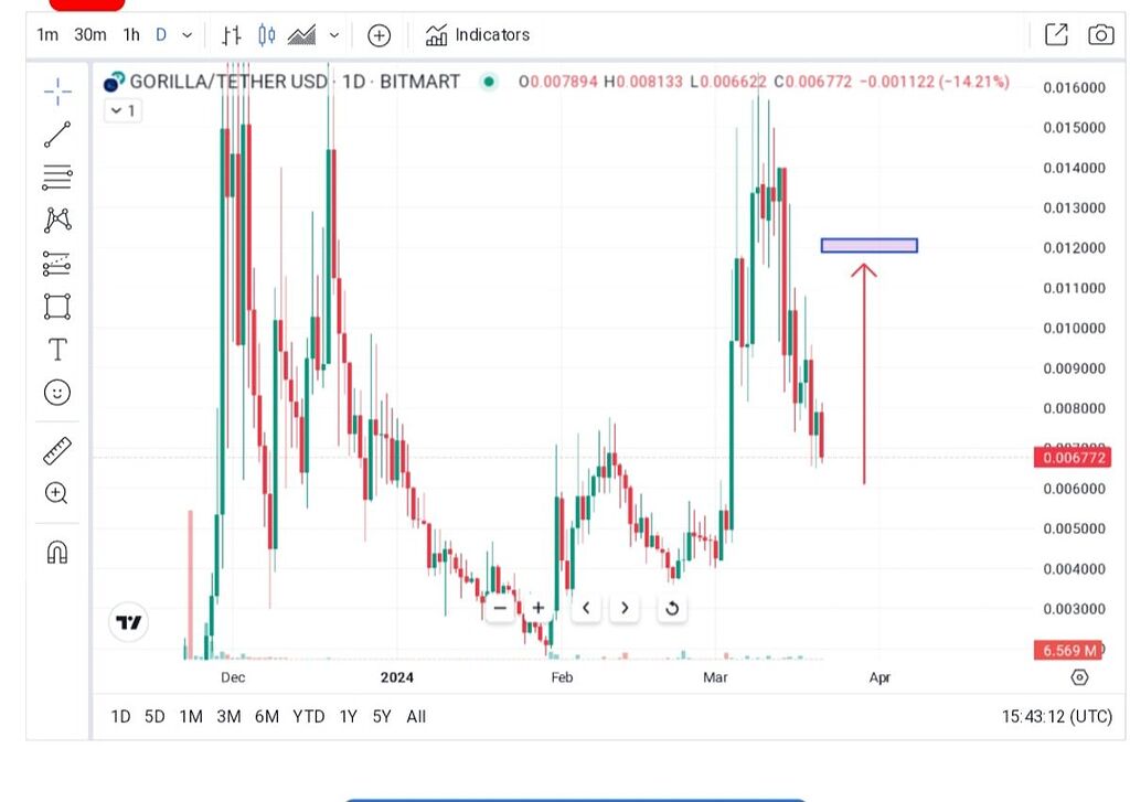 عزیزان این نظر منه