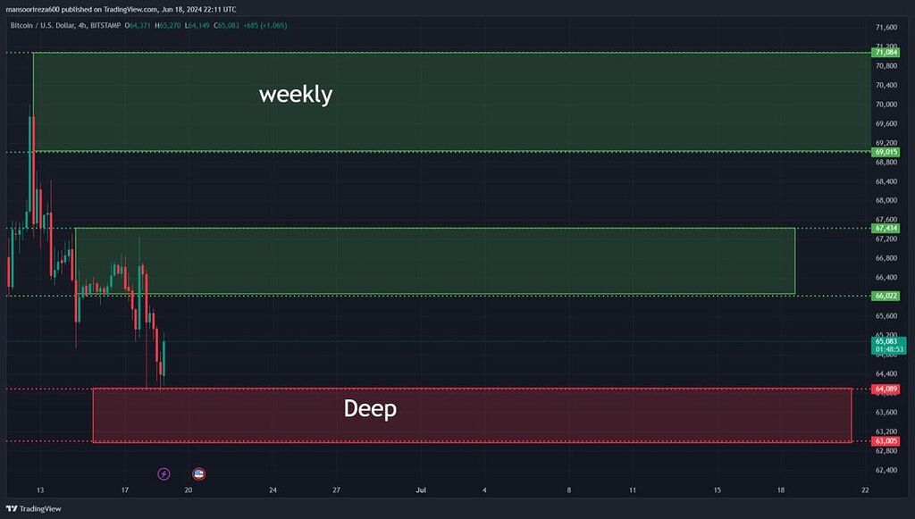 اپدیت تحلیل بیتکوین