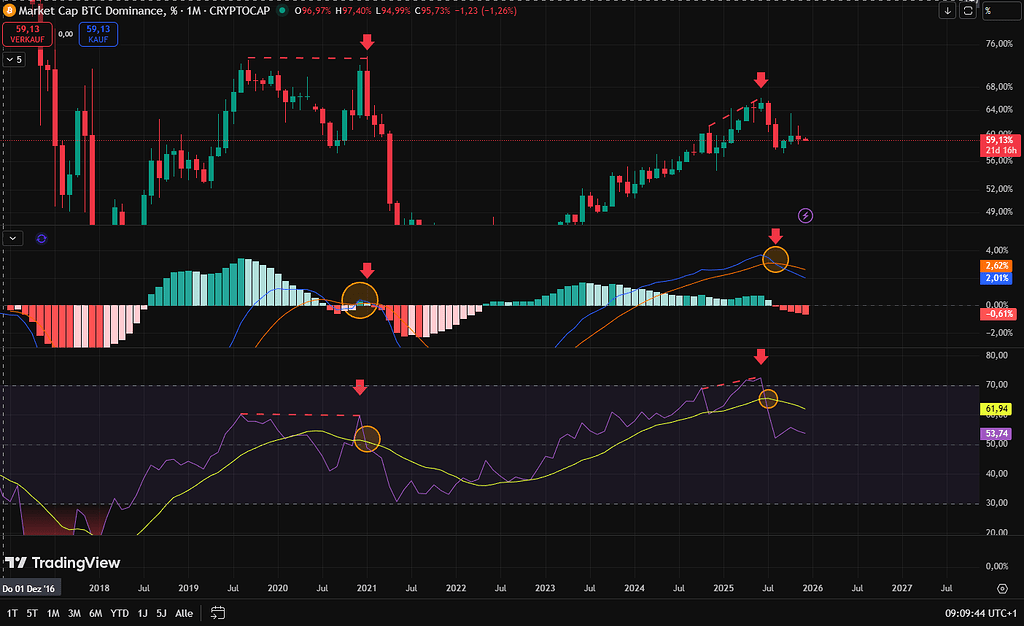 آلت سیزن نزدیک هست!