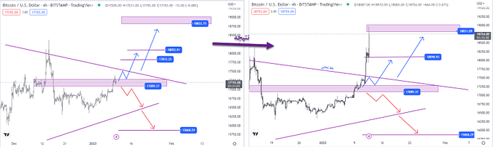 روند حرکتی بیت کوین روند حرکتی بیت کوین