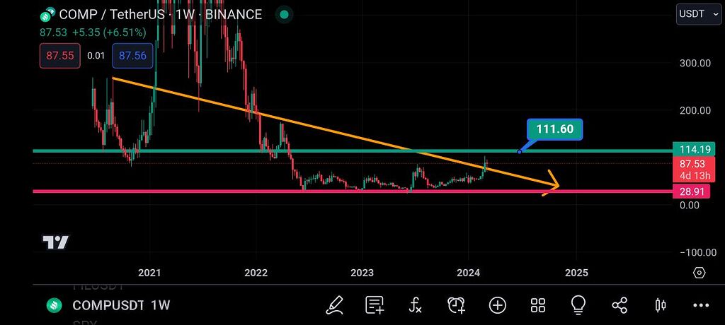 سیگنال کامپاند🚀✅