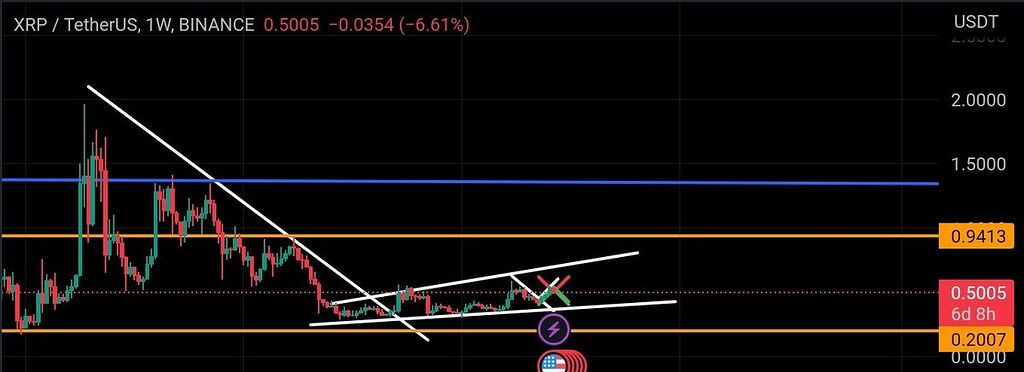 تحلیل شخصی بلند مدت ریپل xrp